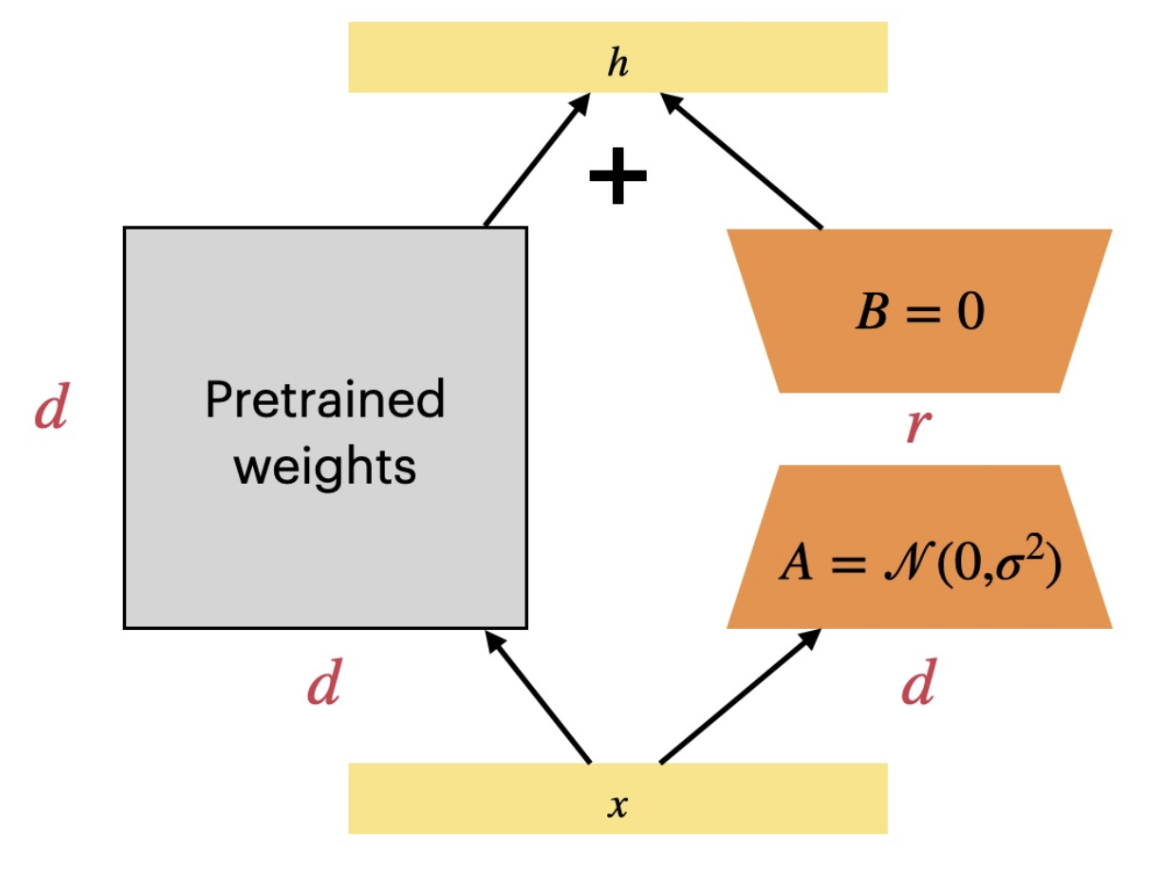 LoRA diagram